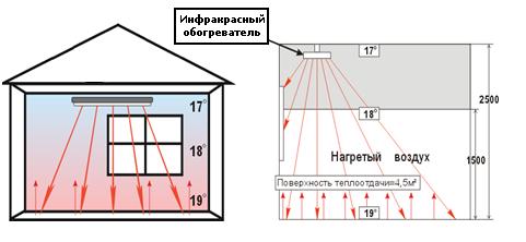 инфракрасный излучатель